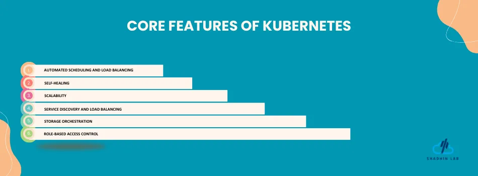 Core Features of Kubernetes