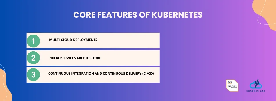 Popular Use Cases of Kubernetes 