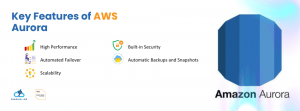 AWS Aurora Pricing: A Comprehensive Guide to Cost Management - Shadhin ...