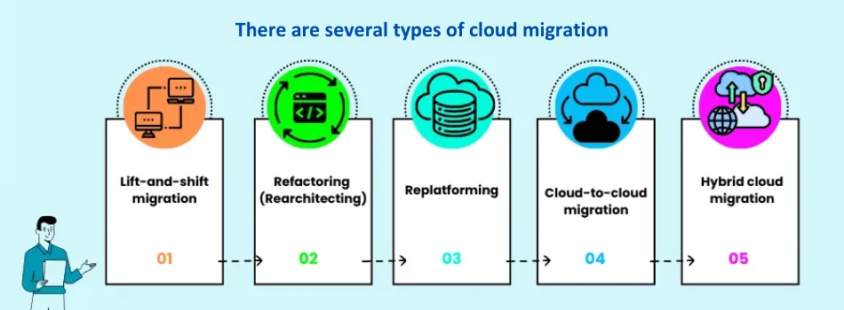 several types of cloud migration