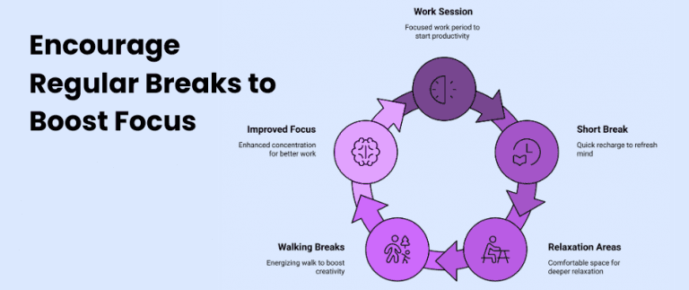 10 Powerful Workplace Productivity Improvement Strategies That Actually ...