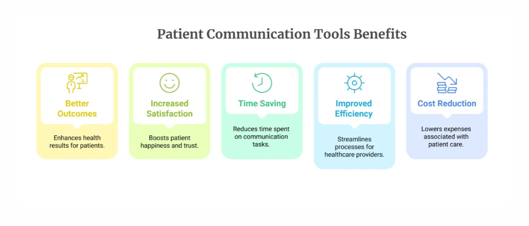 Why Are Patient Communication Tools Important