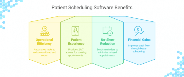 10 Best Patient Scheduling Software Solutions: Features, Benefits & Top ...