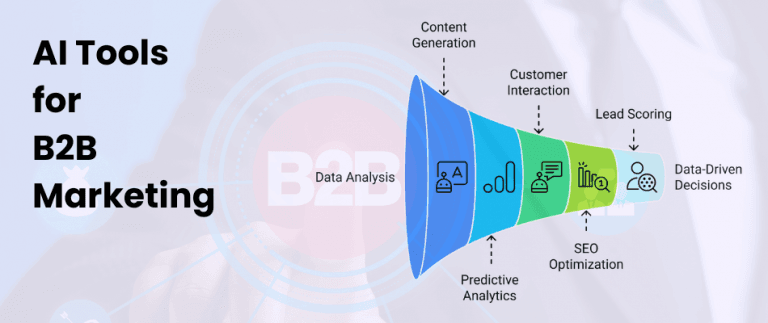 10 Essential AI Tools for B2B Marketing Success in 2025 - Shadhin Lab ...