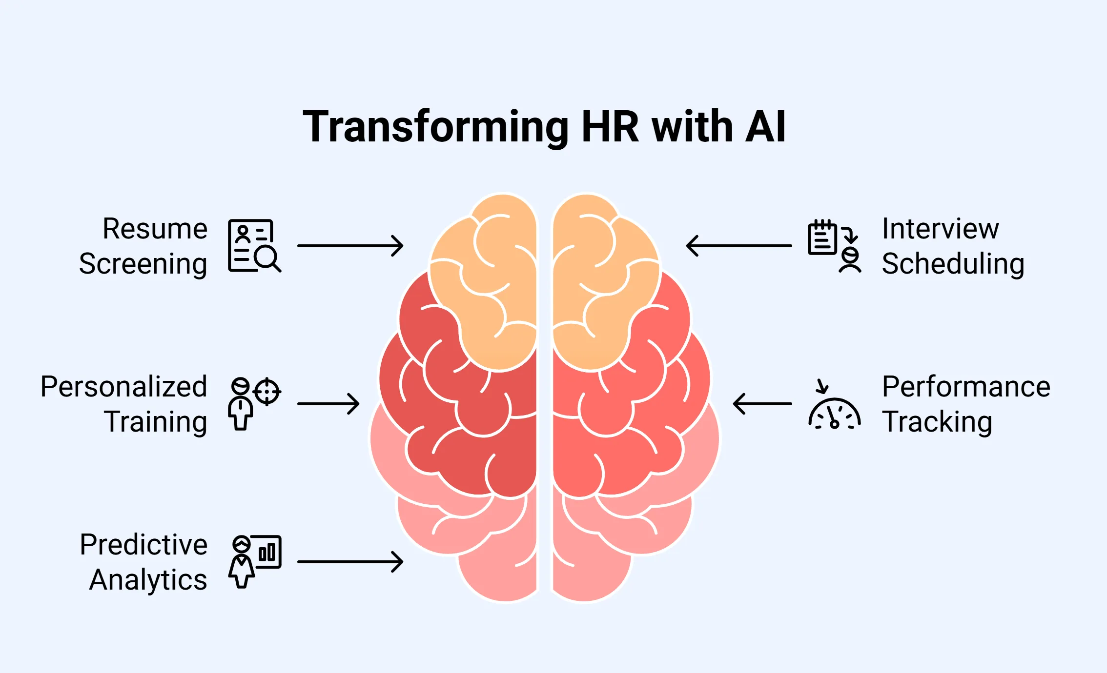 What is AI in Human Resources