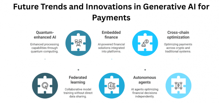 The Future of Payments: Exploring the Power of Generative AI - Shadhin ...