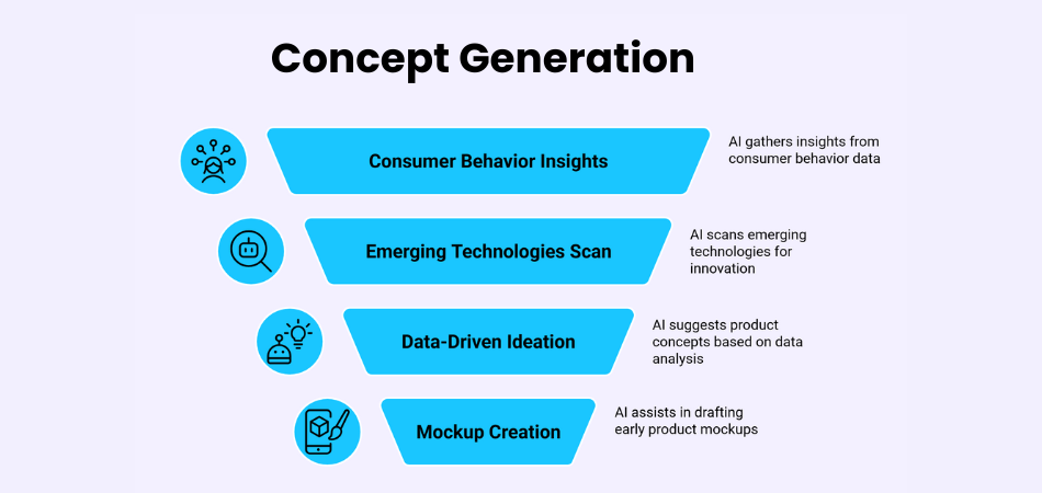 Concept Generation