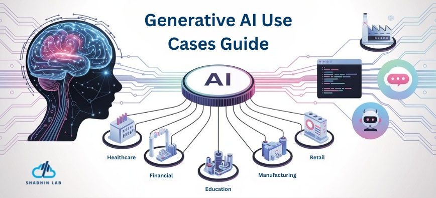 Generative AI use cases