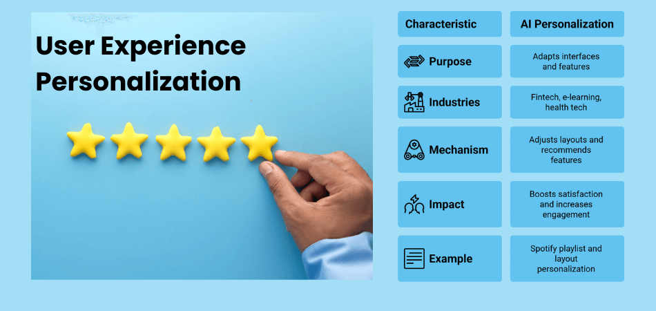 User Experience Personalization