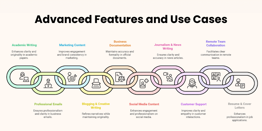 Advanced Features