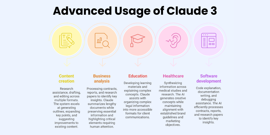 Advanced Usage of Claude 3