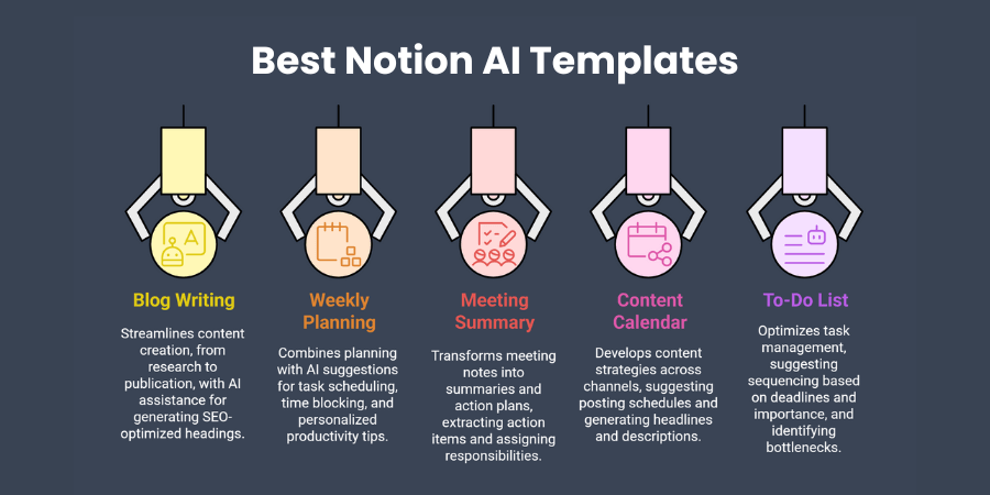 Best Notion AI Templates