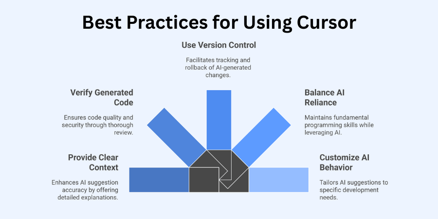 Best Practices for Using Cursor