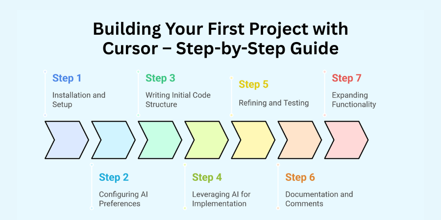 Building Your First Project with Cursor