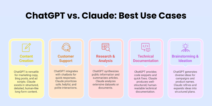 ChatGPT vs. Claude