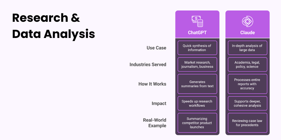 Use Case 3