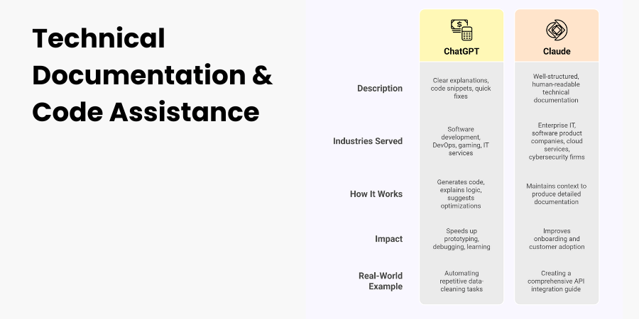 Use Case 4
