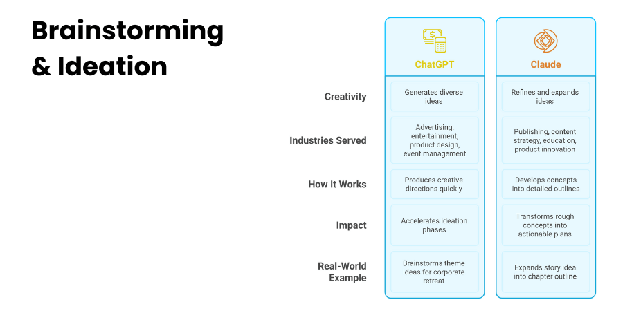 Use Case 5