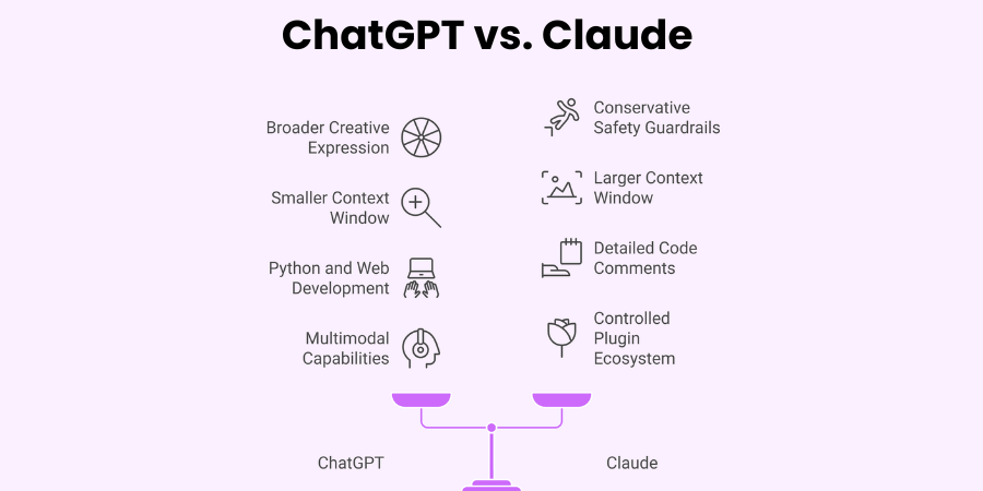 ChatGPT vs. Claude: Key differences and similarities
