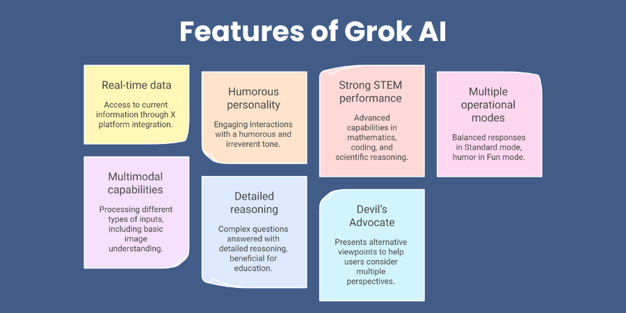 Features of Grok AI