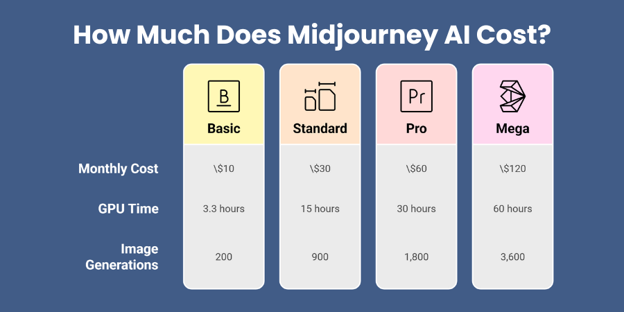 How Much Does Midjourney AI Cost?