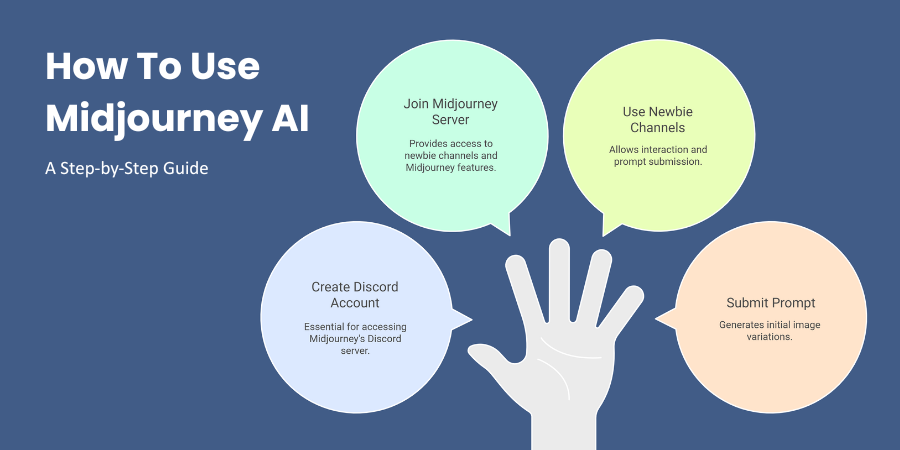 How To Use Midjourney AI: A Step-by-Step Guide