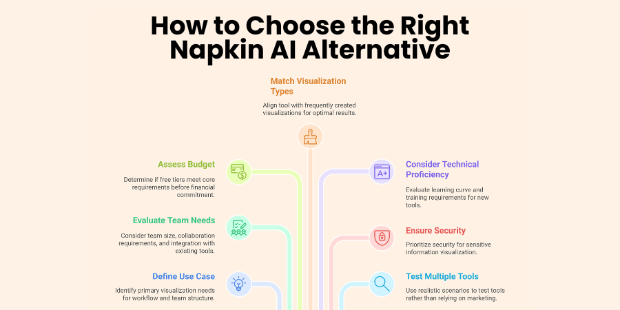 How to Choose the Right Napkin AI Alternative
