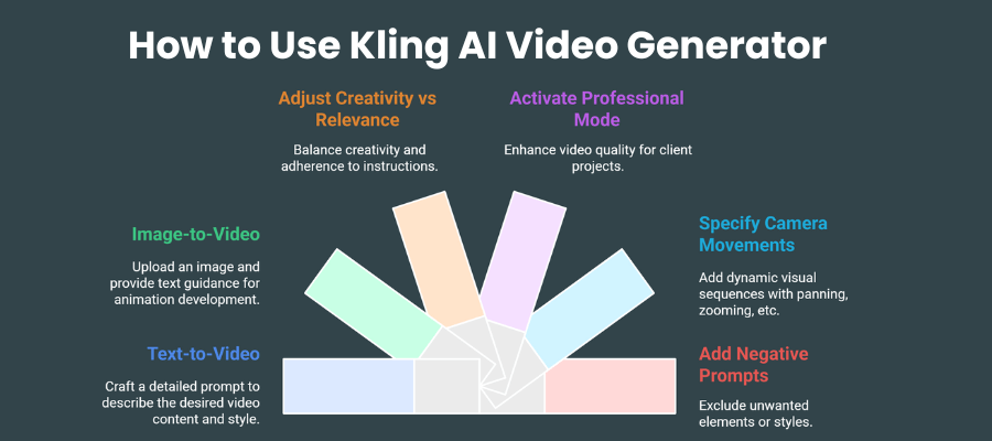 How to Use Kling AI Video Generator