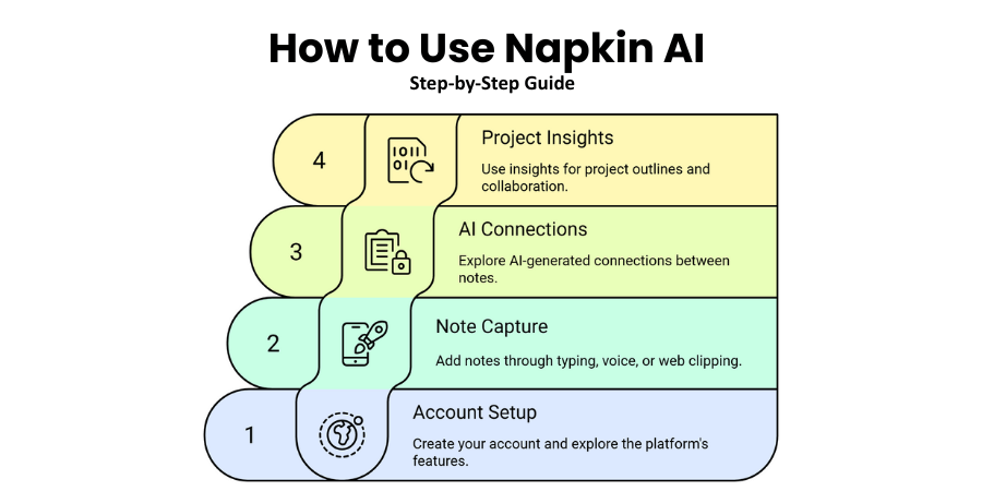 How to Use Napkin AI