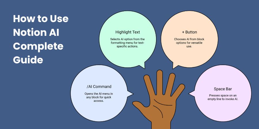How to Use Notion AI