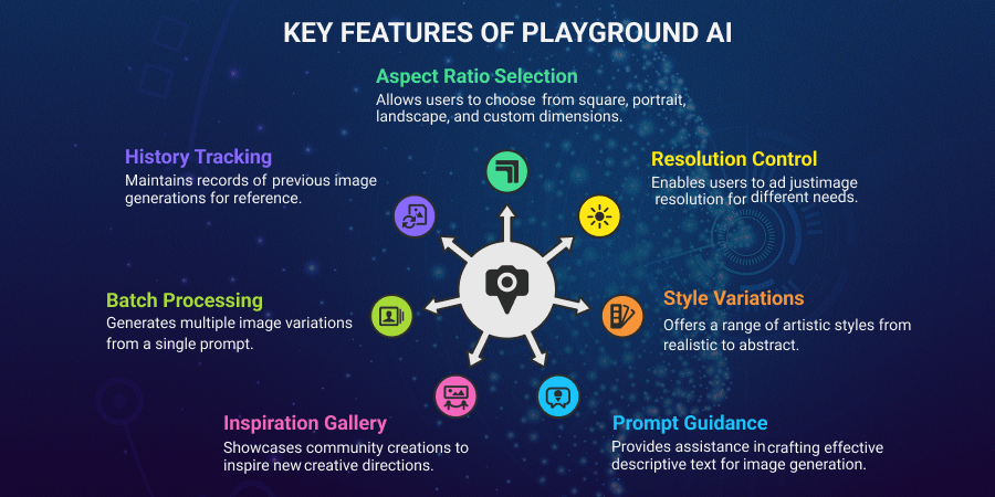 Key Features of Playground AI