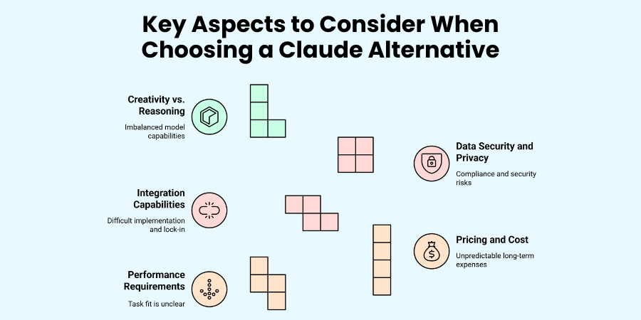 Key Aspects to Consider When Choosing a Claude Alternative