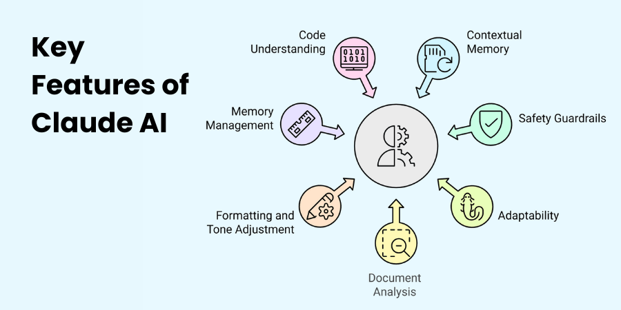 Key Features of Claude AI