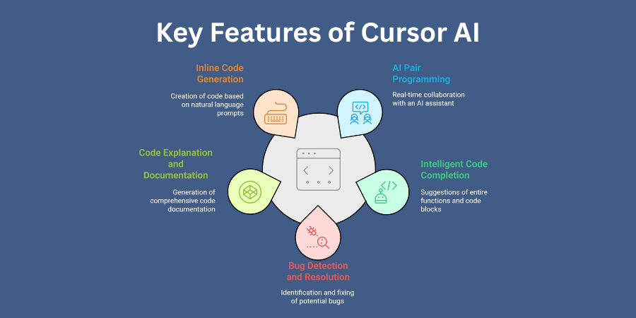 Key Features of Cursor AI