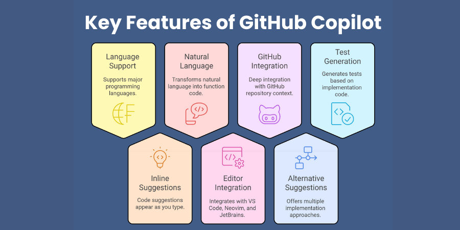 Key Features of GitHub Copilot