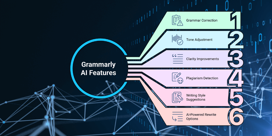 Key Features of Grammarly AI
