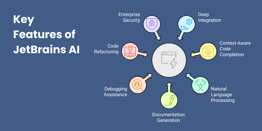 Key Features of JetBrains AI