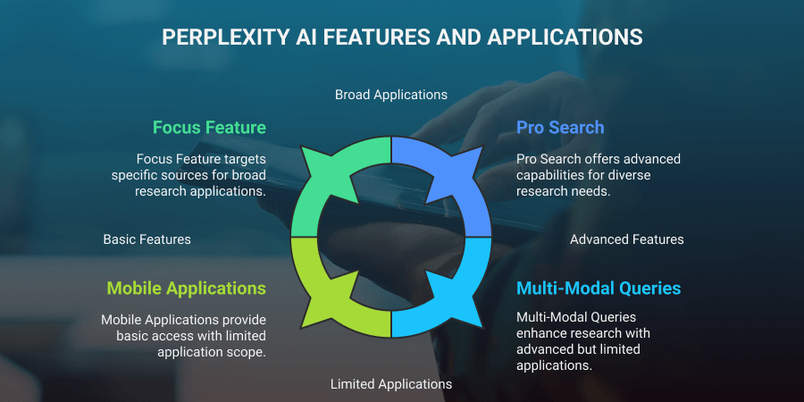 Key Features of Perplexity AI