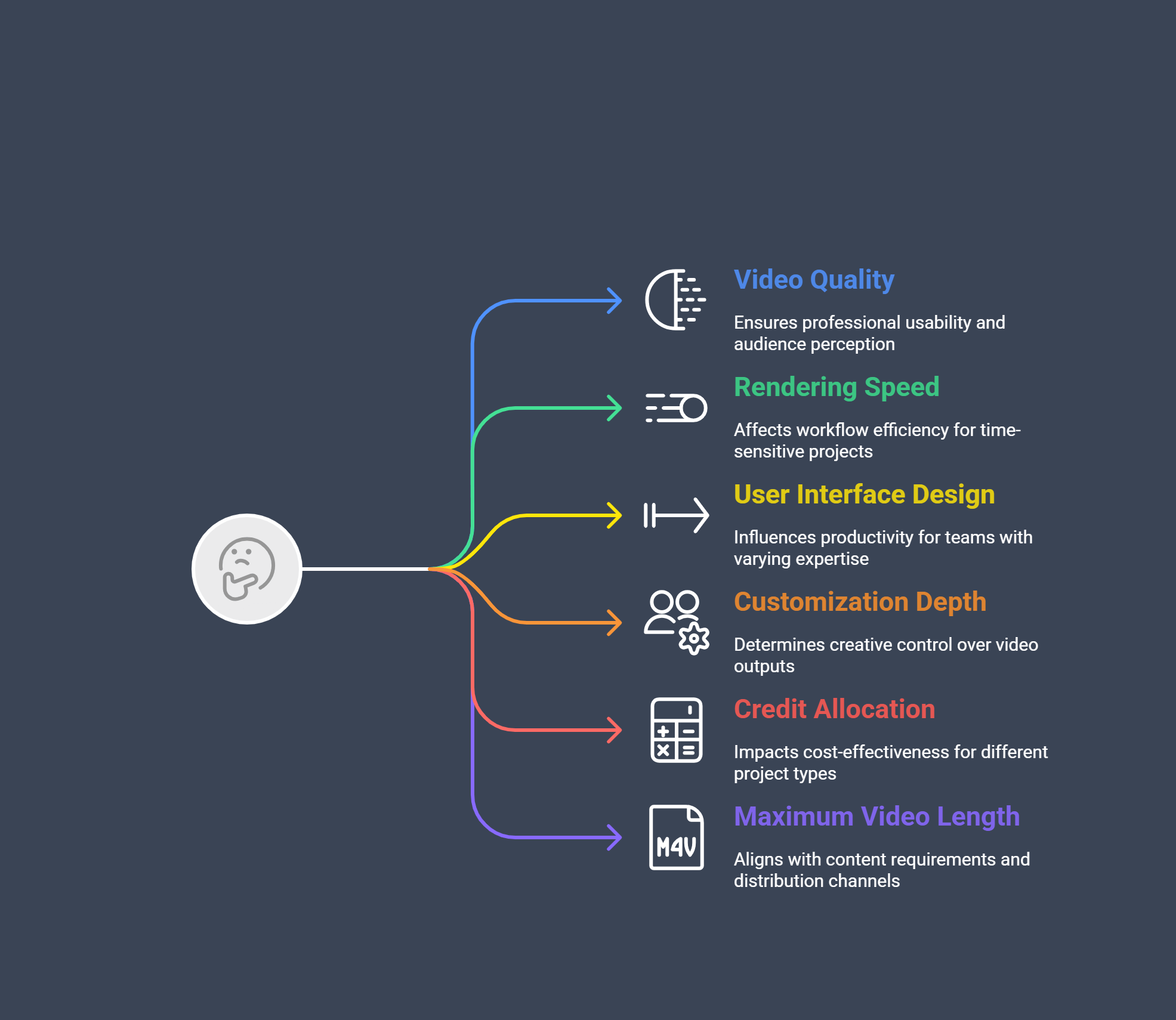 Key Features to Consider in a Kling AI Alternative