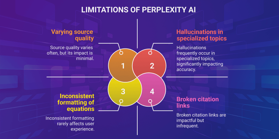 Limitations and Considerations of using Perplexity AI