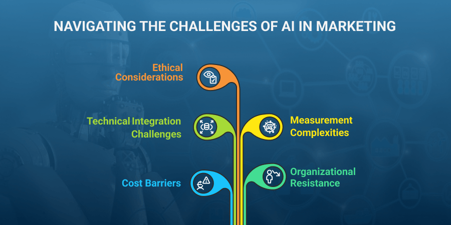 Challenges and Limitations of AI in Digital Marketing