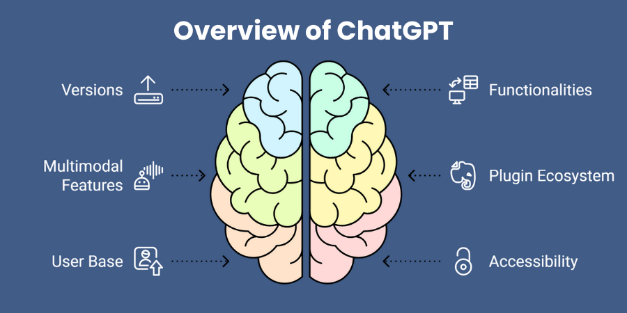 Overview of ChatGPT