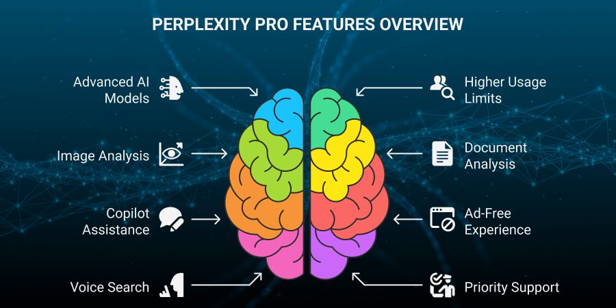 Perplexity Pro