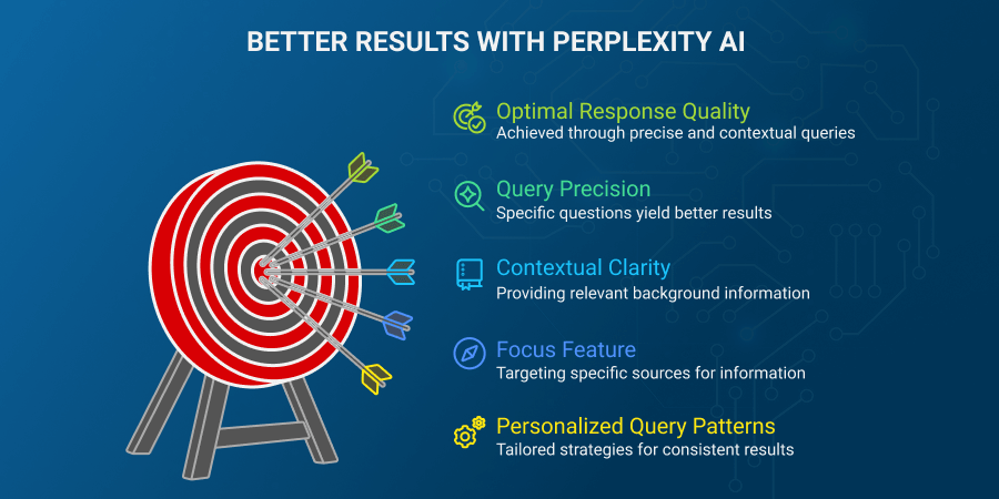 Tips for Getting Better Results with Perplexity AI
