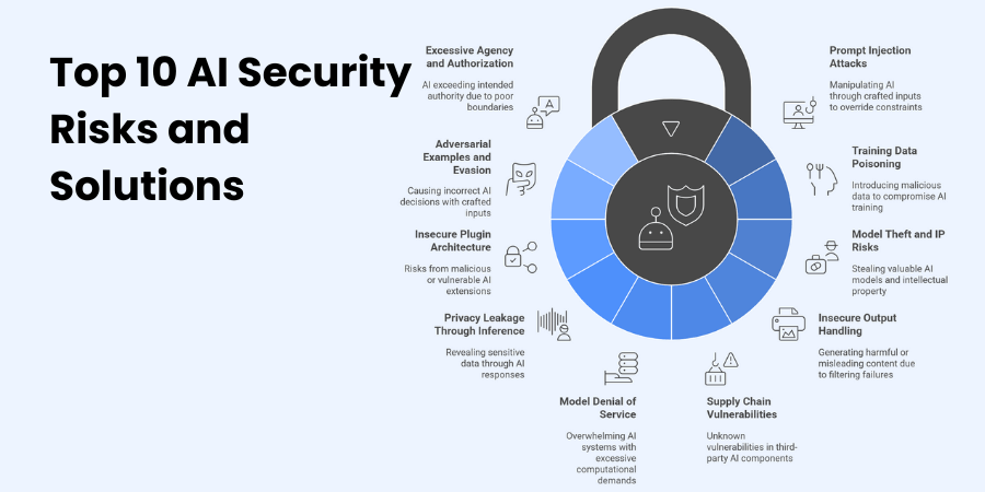 Top AI Security Risks and Solutions