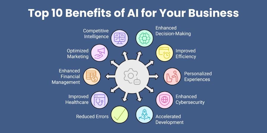 Top benefits of AI for Your Business
