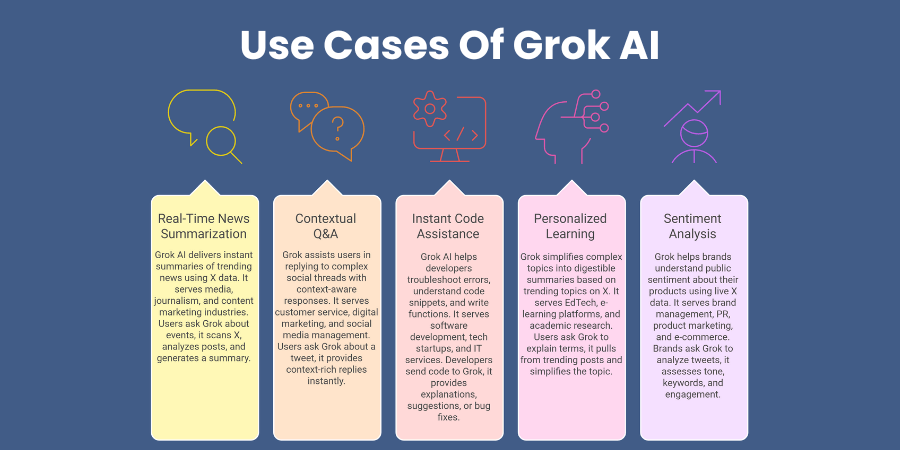 Use Cases Of Grok AI