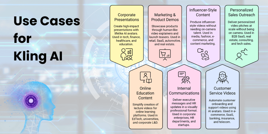 Use Cases for Kling AI