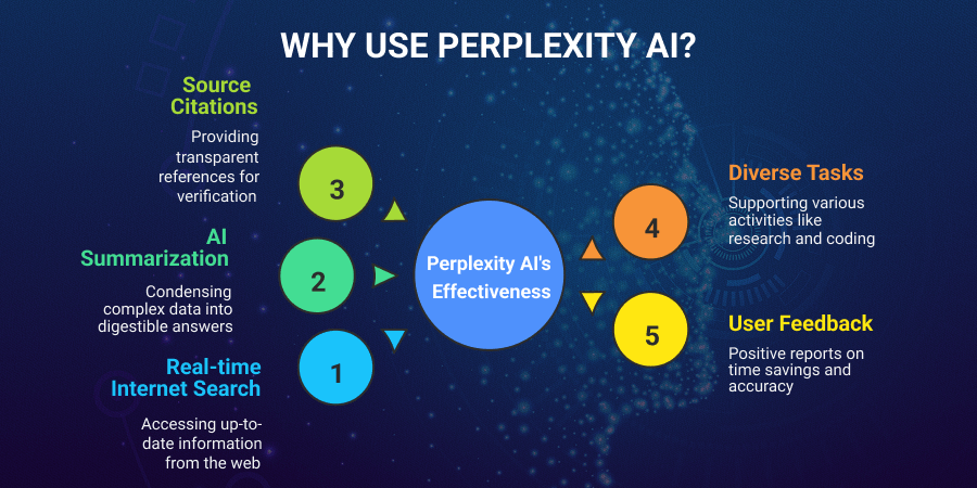 Why Use Perplexity AI?