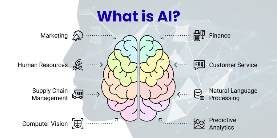 What is AI?